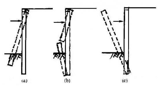 黔南深基坑桩锚支护常见破坏形式及原因